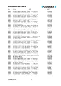 CarrierTest seznam vyšetřovaných variant